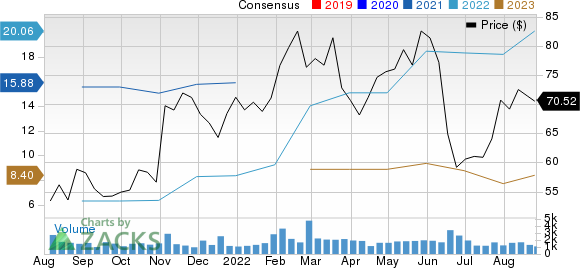 Boise Cascade, L.L.C. Price and Consensus