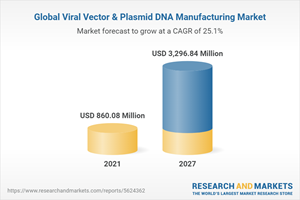 Global Viral Vector &amp; Plasmid DNA Manufacturing Market