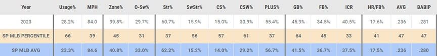 Giolito Slider