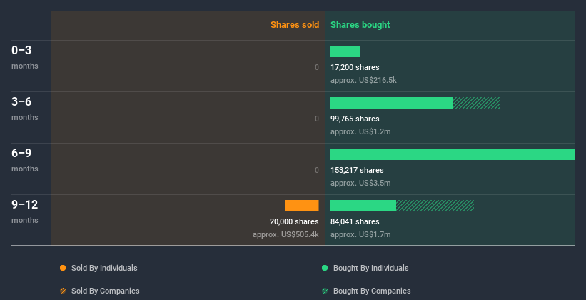 insider-trading-volume