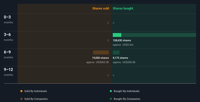 insider-trading-volume