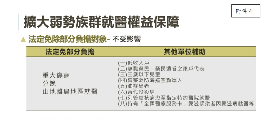 健保部分負擔新制不受影響對象。（圖片擷取／衛福部健保署部分負擔調整內容.pdf）