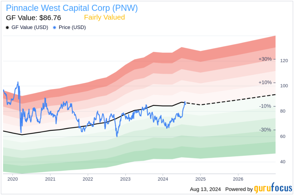 Insider sale: EVP, GC and CDO Robert Smith sells 4,950 shares of Pinnacle West Capital Corp (PNW)