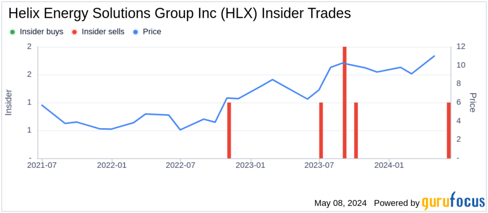Insider Sale: EVP & COO Scott Sparks Sells 12,000 Shares of Helix Energy Solutions Group Inc (HLX)