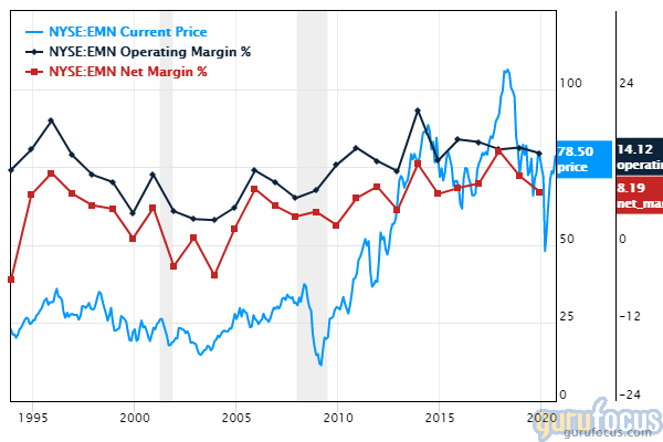 5 Undervalued Stocks With Profitable Businesses