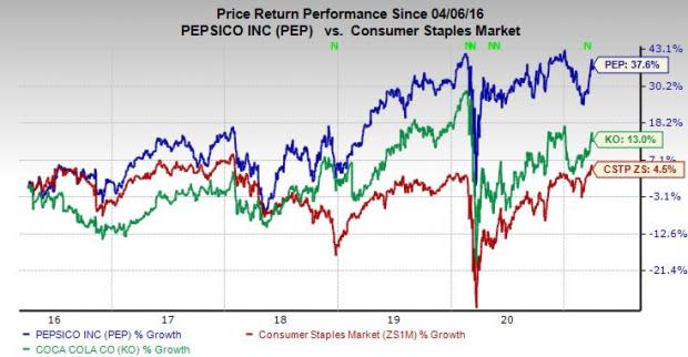 Buy Resurgent PEP Stock for Dividend and More Before Q1 Earnings?