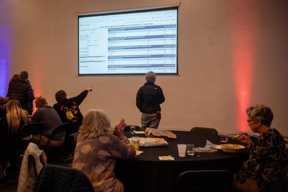 Democrats watch election results at Hi-Wire Brewing in Asheville, March 5, 2024.