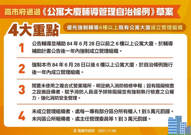 為了彌補城中城大火慘劇，高市府祭出《公寓大廈輔導管理自治條例》草案，將優先強制輔導「6樓以上既有公寓大廈」成立管理組織，不配合者將處以1至5萬元罰鍰。（高市新聞局提供／袁庭堯高雄傳真）