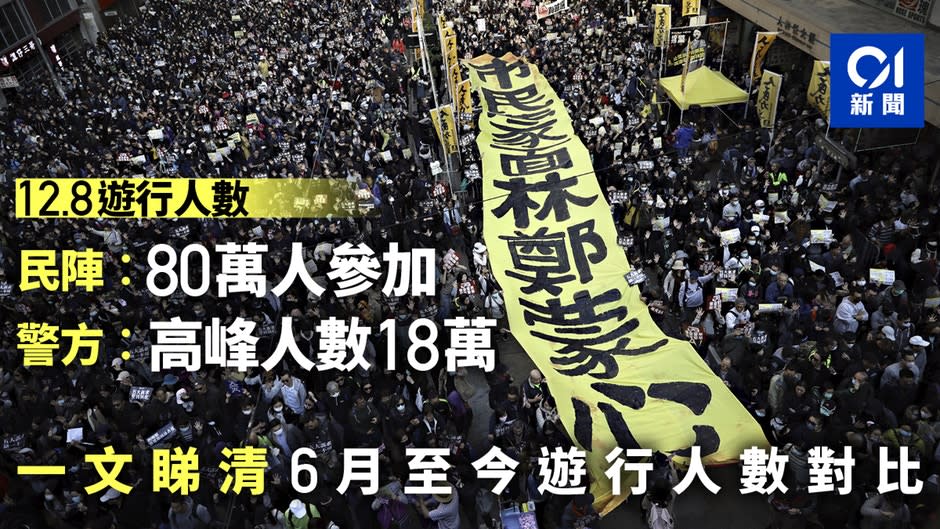 【12.8】事隔四個月再獲批遊行　民陣：80萬人上街　警：18.3萬