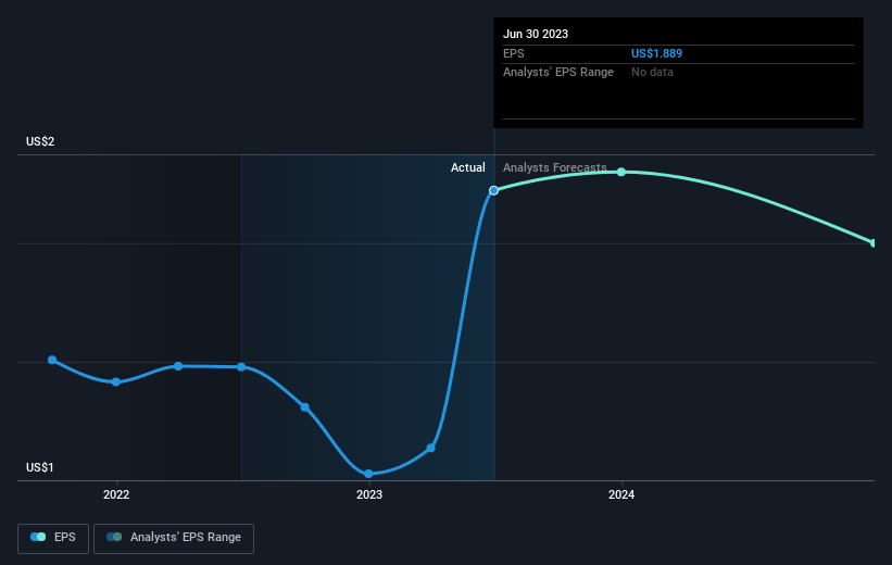 earnings-per-share-growth