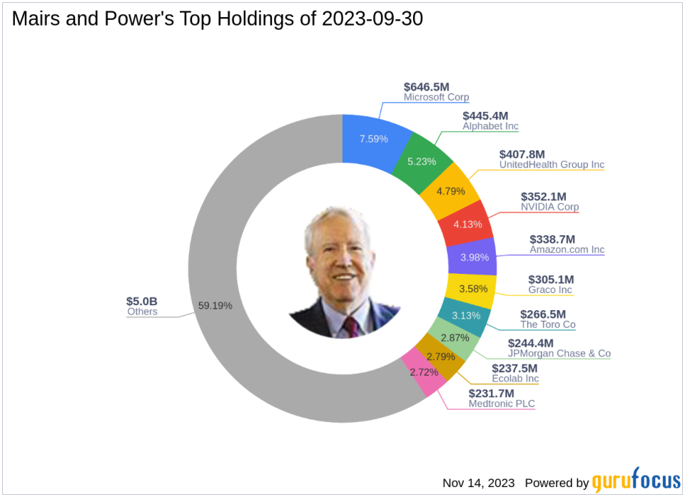 Mairs and Power Bolsters Position in Alliant Energy Corp with a 0.93% Portfolio Impact