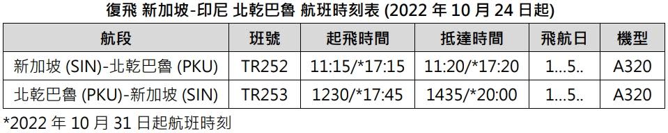 新加坡-印尼 北乾巴魯 航班時刻表 (2022 年 10 月 24 日起)。（圖／酷航提供）
