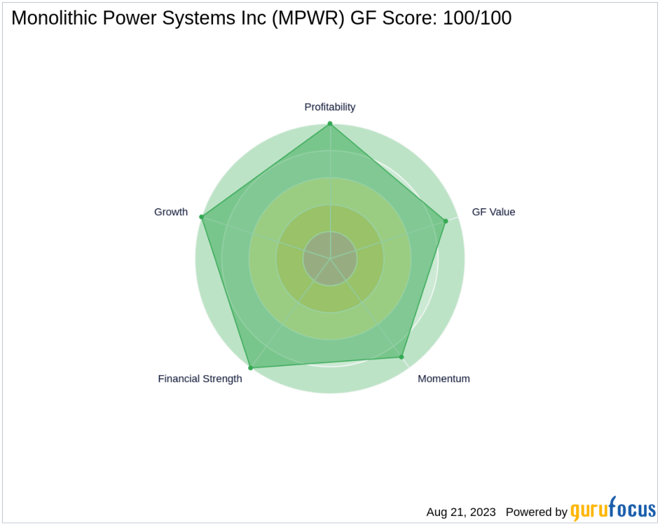 Monolithic Power Systems Inc: A Deep Dive into Its Financial Metrics and Competitive Strengths