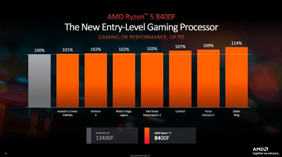 AMD推出未整合內建顯示元件的Ryzen 8000F系列處理器，鎖定1080P流暢遊戲體驗