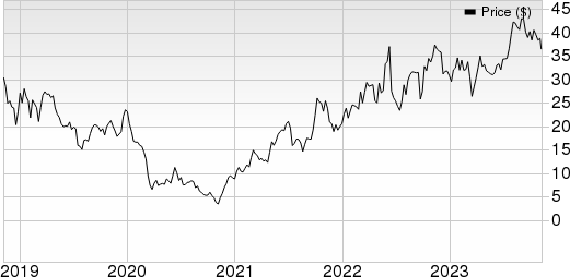 Northern Oil and Gas, Inc. Price, Consensus and EPS Surprise