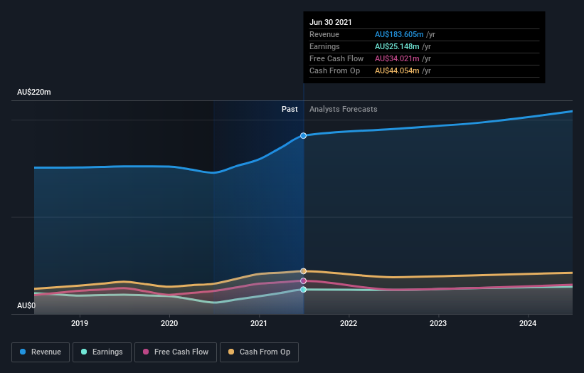 earnings-and-revenue-growth