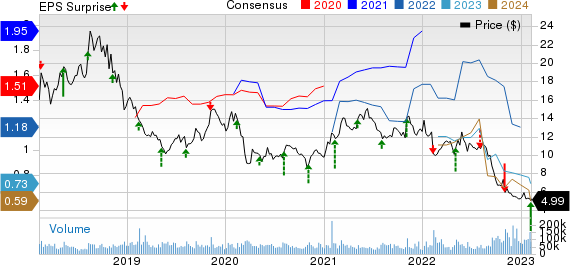 Lumen Technologies, Inc. Price, Consensus and EPS Surprise