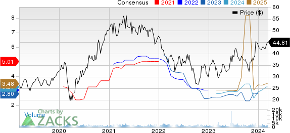 Artisan Partners Asset Management Inc. Price and Consensus