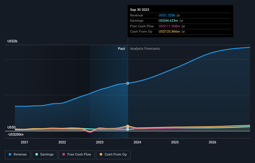 earnings-and-revenue-growth