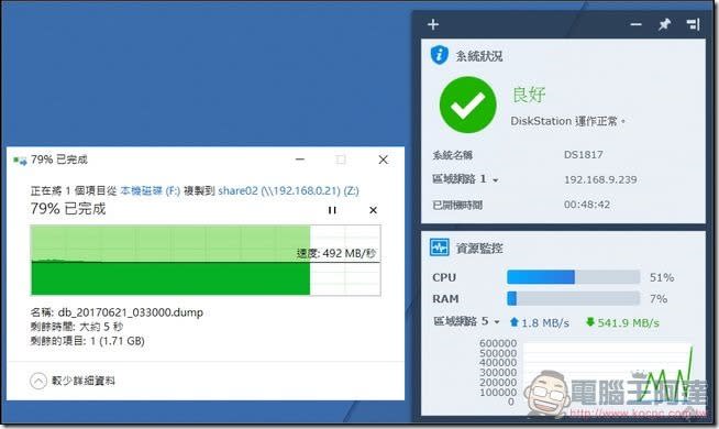 Synology DS1817+ 開箱 、評測 可安裝八顆硬碟、擴充性佳的中小企業與專業人士最愛 NAS