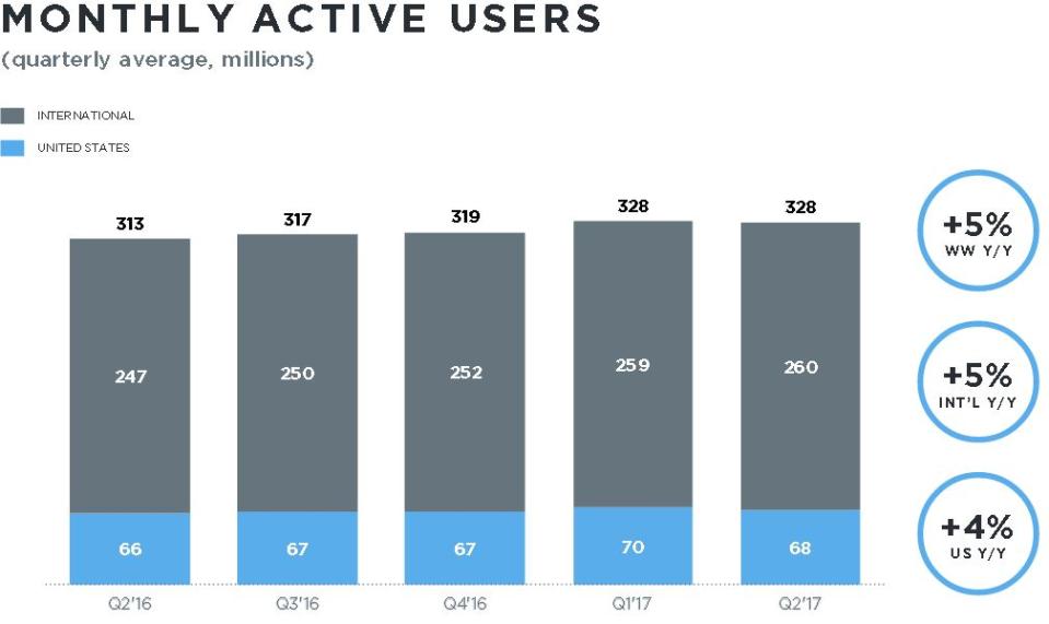 Twitter am Boden – die Aktie bleibt eine Spekulation