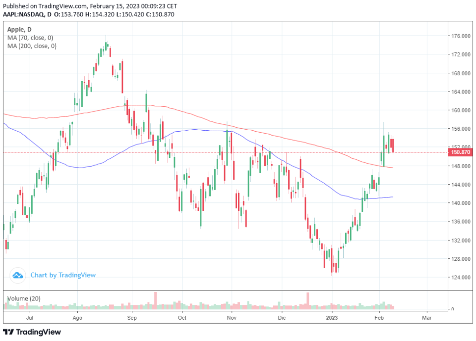 Apple se enfrenta a obstáculos en su traslado de producción a India