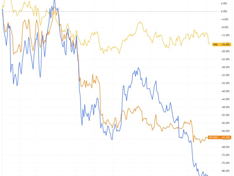 (TradingView)