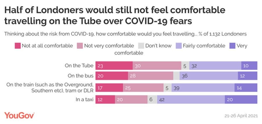 YouGov