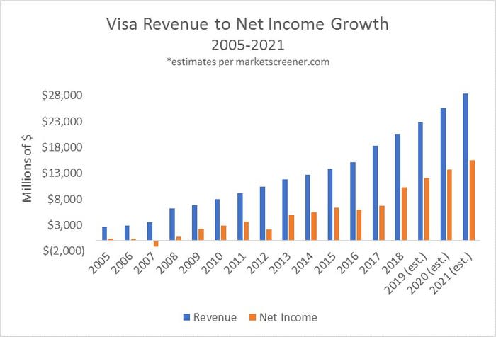 Data source: Company filings. Chart by author.