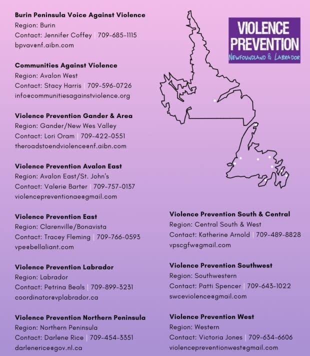 Violence Prevention Avalon East