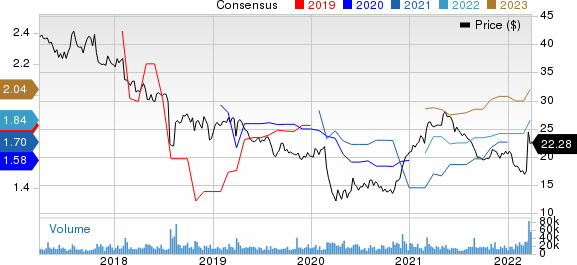 Nielsen Holdings Plc Price and Consensus