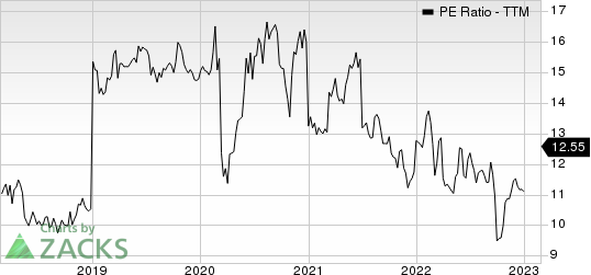 Deutsche Telekom AG PE Ratio (TTM)