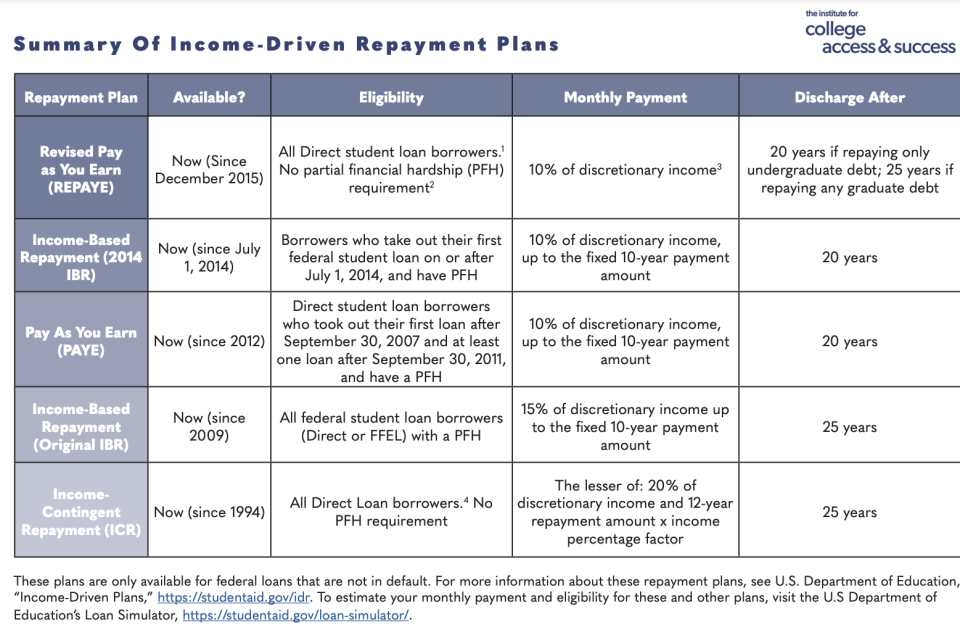 Dept of Ed IDR plans