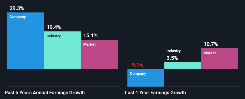 past-earnings-growth