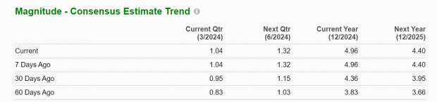 Yahoo Finance