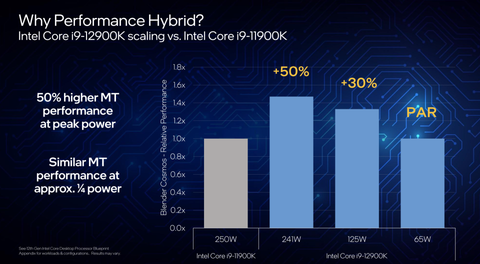 Intel 12th Gen Core i