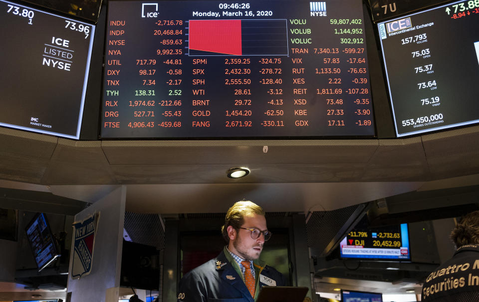 Trader Benjamin Tuchman works on the floor of the New York Stock Exchange Monday, March 16, 2020. (AP Photo/Craig Ruttle)