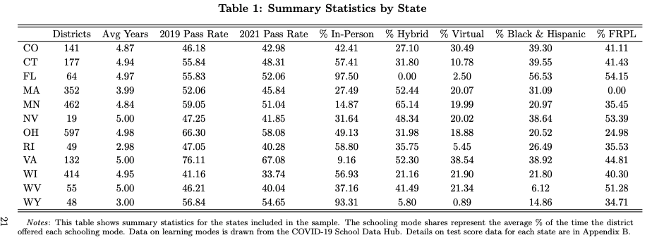 (NBER)