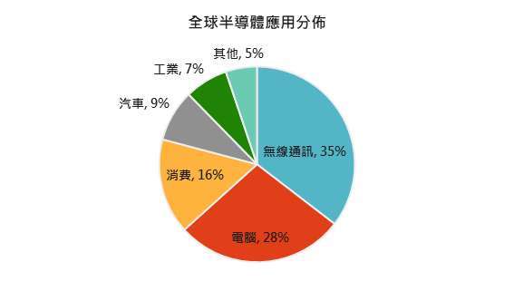 資料來源： Bloomberg，「鉅亨買基金」整理，2021/1/14。