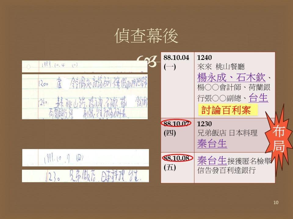 翁茂鍾筆記本截圖曝光。（高檢署提供）