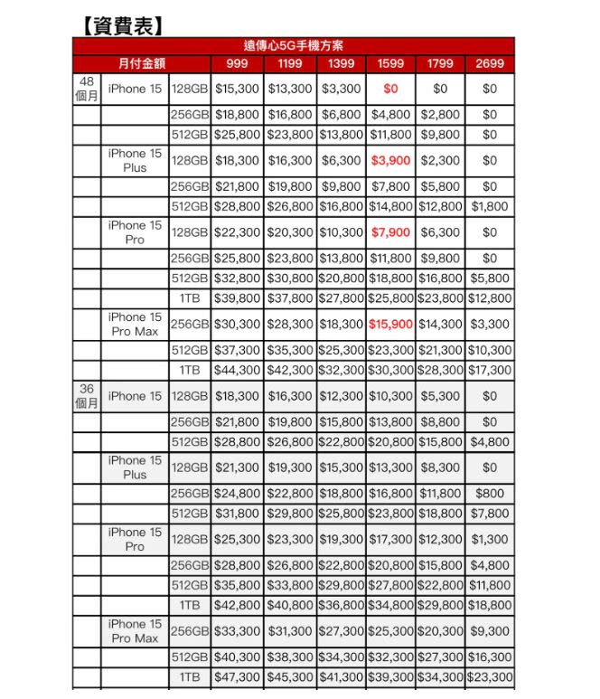 蘋果iPhone 15手機資費