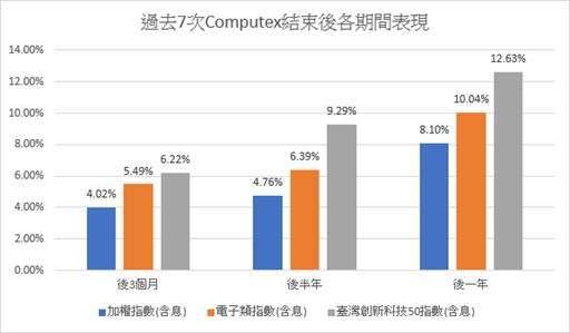 資料來源：台灣指數公司，資料日期：2017/1/1~2023/12/31。