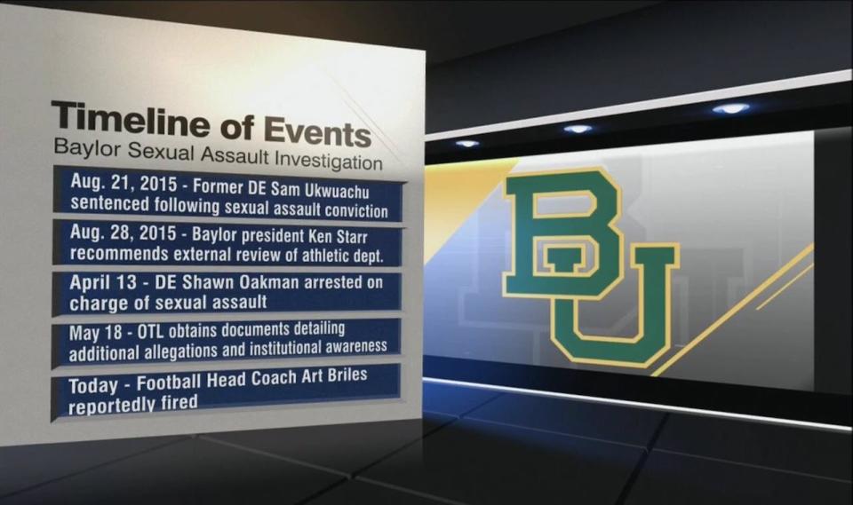 Baylor scandal