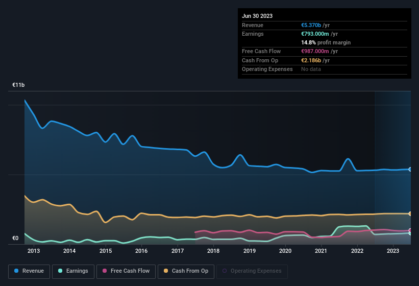 earnings-and-revenue-history