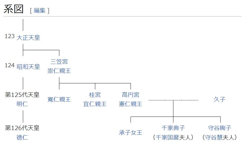 日本近代皇室世系圖。（翻攝自維基百科）