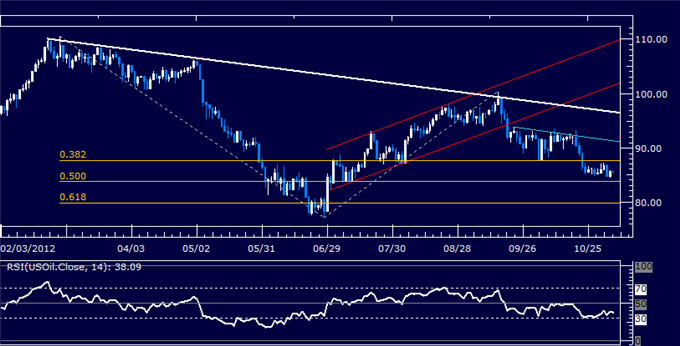 Forex_Analysis_US_Dollar_Breaks_Resistance_as_SP_500_Rally_Fizzles_body_Picture_8.png, Forex Analysis: US Dollar Breaks Resistance as S&P 500 Rally Fizzles