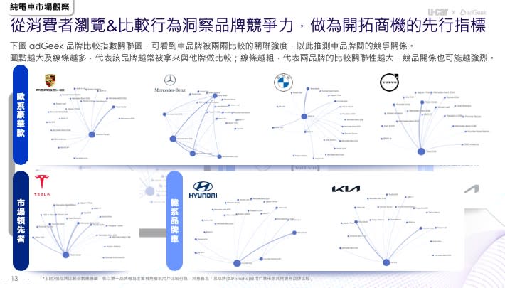 電動車討論度爆炸性成長 心佔率超前市佔率 293