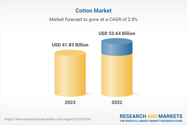 Cotton Market