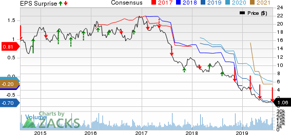 Dean Foods Company Price, Consensus and EPS Surprise