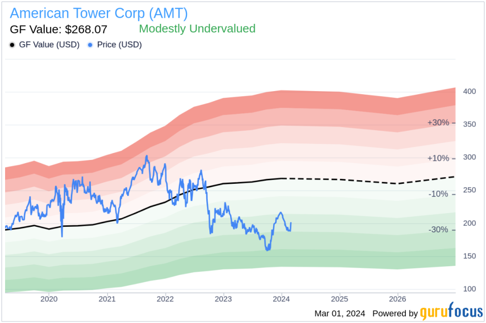 Director REEVE PAMELA D A Sells Shares of American Tower Corp (AMT)